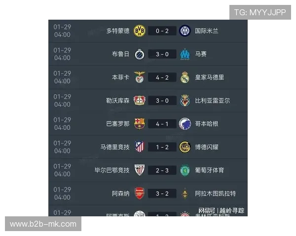 英超球队欧冠强势：五队直接晋级，创历史纪录